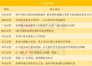 AI行情将向应用端演绎？投资主线有哪些？十大券商策略来了