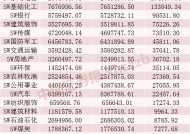 A股融资余额创近2个月新高