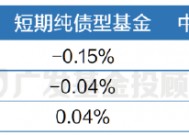 我买的稳健理财为什么现在亏钱了？一文带你看透原因