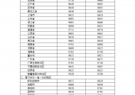 国家发改委：明起国内汽柴油价格每吨分别上涨340元和325元