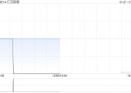 汇汉控股1月27日上午9时正起恢复买卖