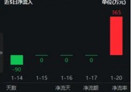 白酒龙头密集分红！资金持续加码，食品ETF（515710）20日吸金4780万元！