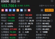 港股美团大跌逾5% 京东宣布杀入外卖赛道