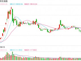 快讯：恒指高开0.72% 科指涨0.66%科网股多数高开