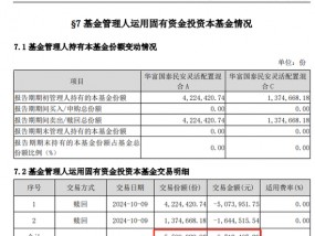 2024年10月9日，有基金公司“高位”精准逃顶