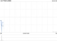 中国水业集团2月3日发行2.87亿股供股股份