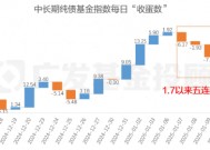 股债怎么配|债市连跌5天后强势反弹，后市怎么看？