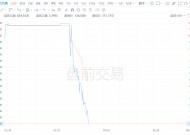 联合包裹盘前跌逾12% Q4营收及2025年营收指引逊预期