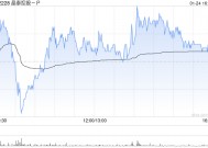 晶泰控股-P完成配售2.64亿股 净筹约11.25亿港元