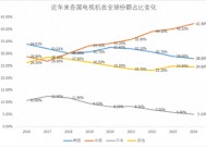 时代的列车疾驰：松下电视已是落日余晖，中国智造加速驶向未来