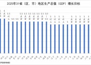 地方两会看全国：今年经济增长目标或保持在5%左右，物价涨幅或下调至2%