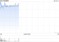 京信通信盘中涨超8% 公司向易磊及英特尔发行股份净筹约3.72亿港元