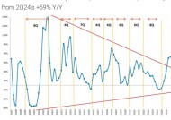 大幅下调今年GB200发货预测，大摩看空：云市场或在今年见顶！