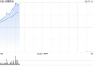 金蝶国际现涨超5% 已将DeepSeek全面集成至金蝶云全线SaaS应用及金蝶云苍穹平台