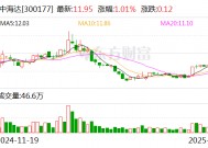 中海达：目前公司产品暂未接入DeepSeek