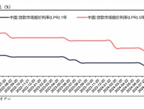 5家上市银行业绩快报出炉 归母净利润均实现同比增长