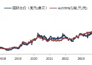 华安基金：通胀走弱抬升降息预期，本周关注特朗普就职