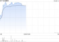 英诺赛科早盘涨超6% 公司拥有全球最大的氮化镓功率半导体生产基地