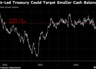 美国财政部的现金储备面临变数 策略师称可能影响债券市场