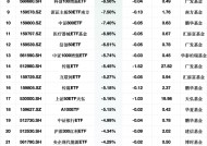 最不受欢迎ETF：2月18日浦银MSCI中国ETF净流出额占比51.96%，国泰影视ETF占比44.34%（附名单）