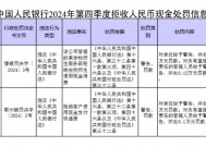 央行公布2024年第四季度拒收人民币现金处罚情况 涉及中邮集团等单位