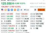 雷神技术盘前涨2.55% 第四季度业绩超预期