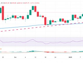 系好安全带！这件大事恐引发金价剧烈波动 FXStreet分析师黄金技术前景分析