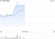 京东方精电逆市涨逾5% 花旗将目标价上升至8.50港元