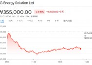 最受伤的是盟友？特朗普上任首日：韩国电池制造商跌懵了