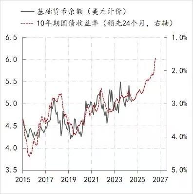 金融月评｜2024年金融关键词：拐点