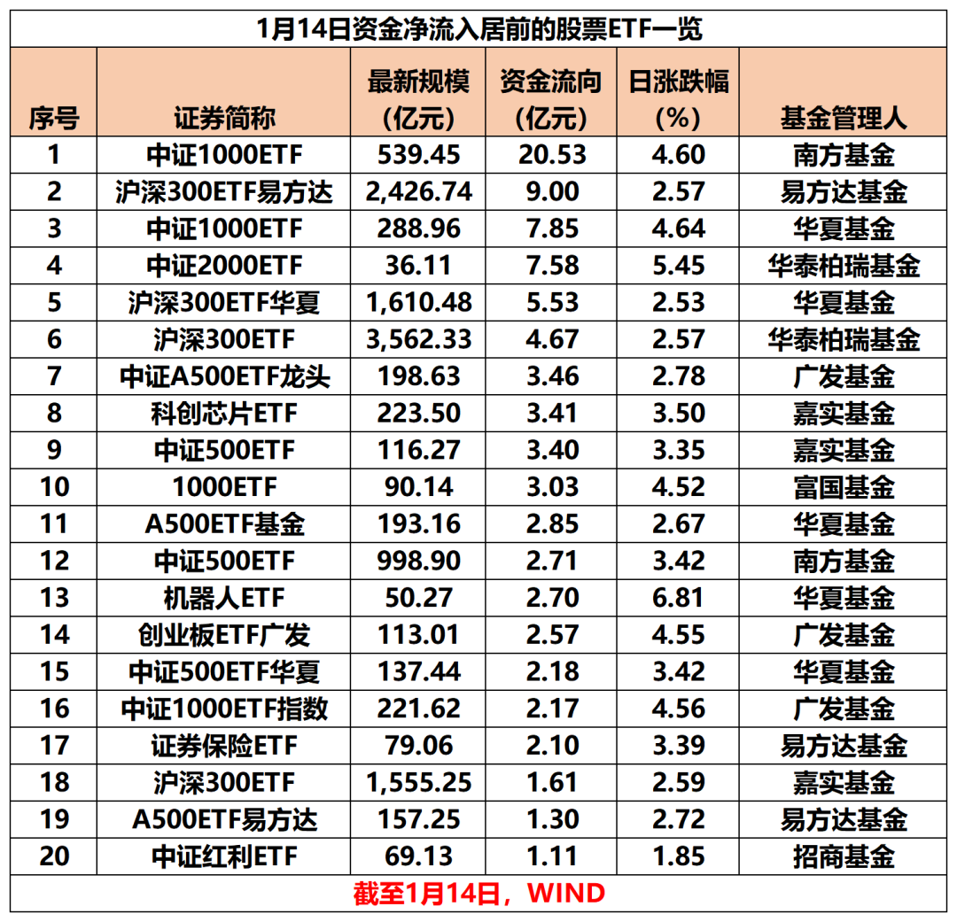 抄底！抄底！又出手了