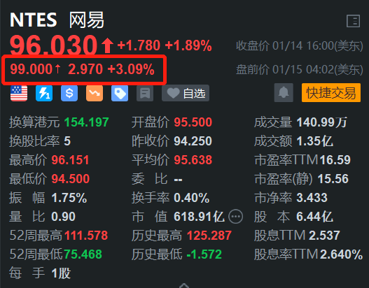 网易盘前涨3% H股今日收涨4% 新游表现亮眼