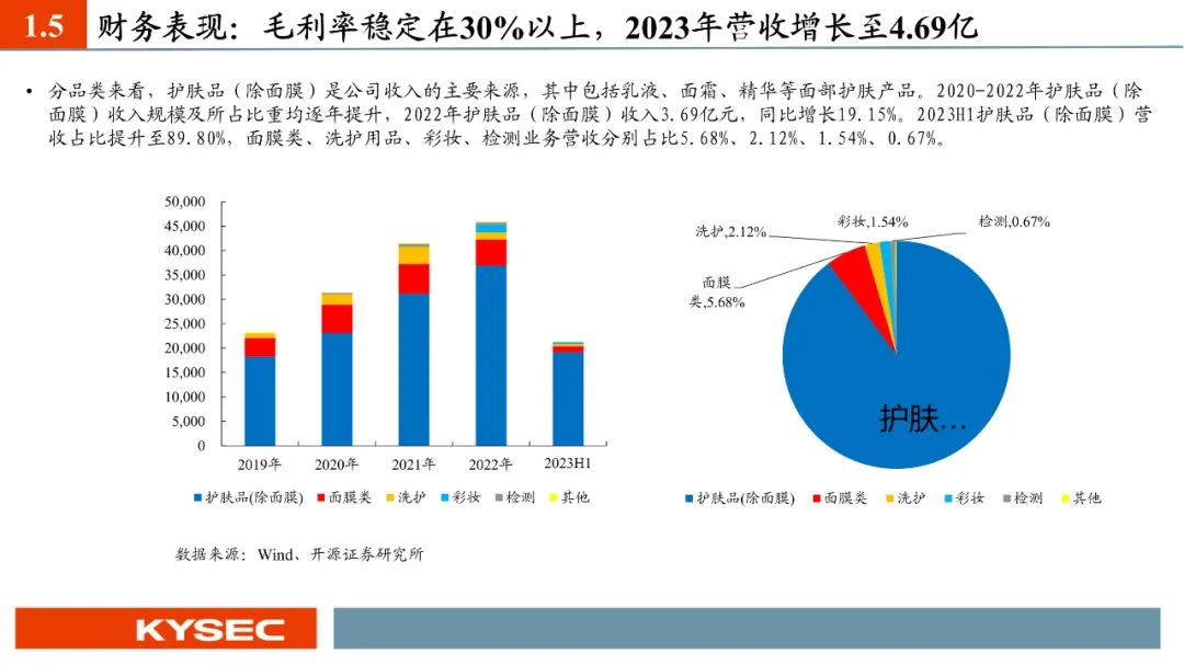 【PPT】芭薇股份：化妆品代工龙头，创新+专业检测双轮驱动（837023.BJ）--开源北交所