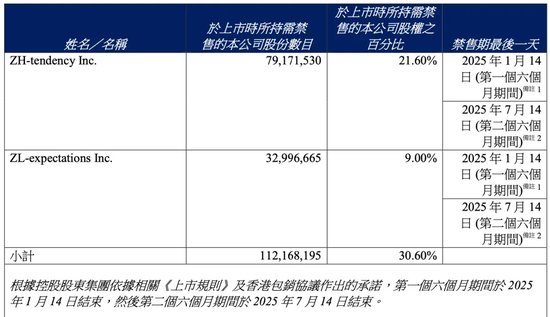 又见“庄股”？上市半年股价飙涨近7倍，监管提醒：股权高度集中！