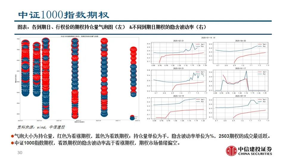 中信建投陈果：积极把握A股和大宗商品做多窗口