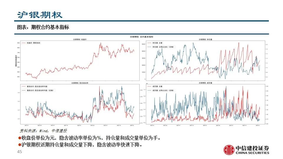 中信建投陈果：积极把握A股和大宗商品做多窗口