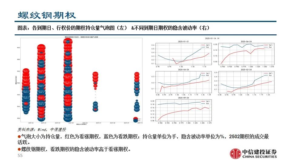 中信建投陈果：积极把握A股和大宗商品做多窗口