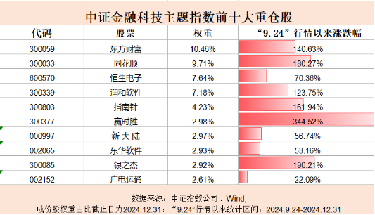 金融•科技•E相逢∣便胜却人间无数