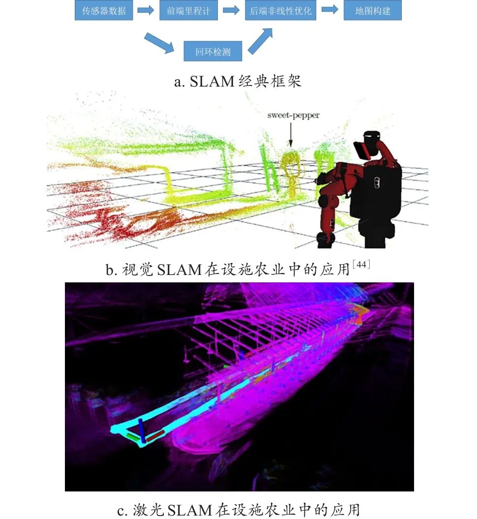 设施农业机器人导航关键技术研究进展与展望（《智慧农业（中英文）2024年第5期》）