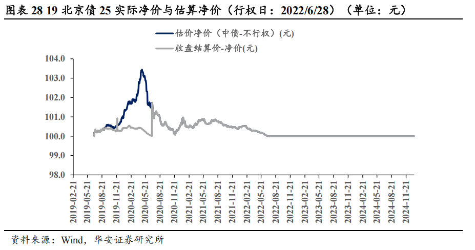 地方债的蜕变与投资策略