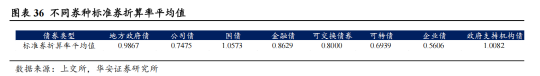 地方债的蜕变与投资策略