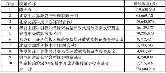 市值一天蒸发超400亿！2024“涨幅王”寒武纪暴跌