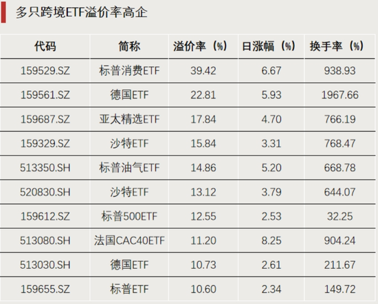 大幅度溢价，明天停牌