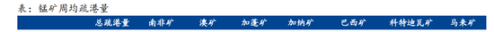 锰硅重现大涨，本次锰矿事件影响如何？