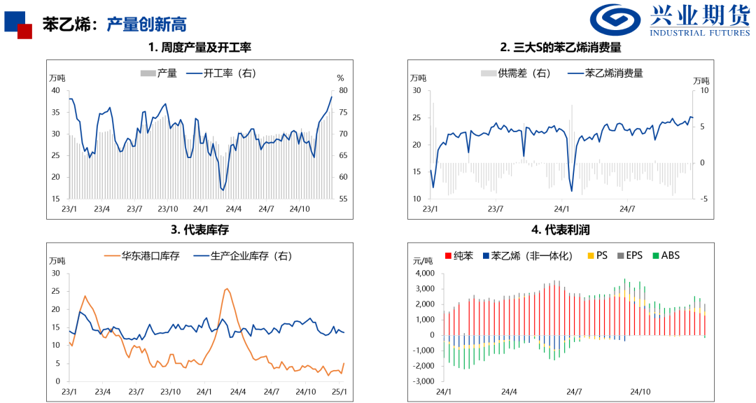 【品种聚焦】需求改善，尿素和PVC补涨