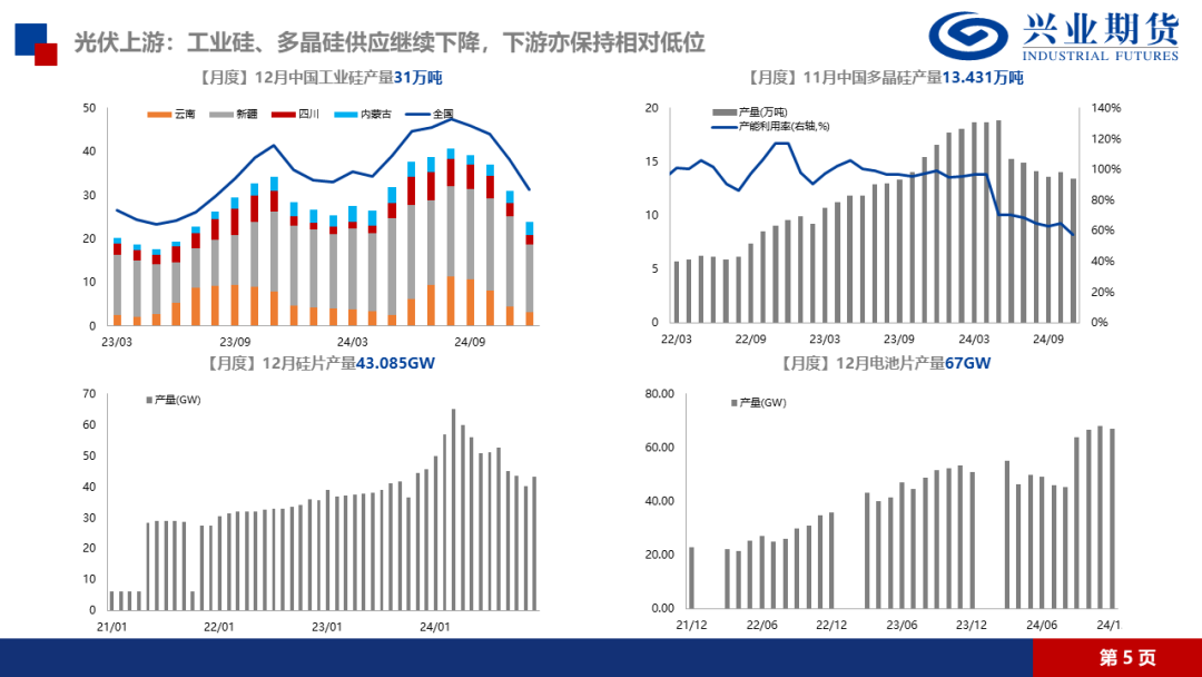 【品种聚焦】多晶硅：供应压力得到缓解，建议前多持有