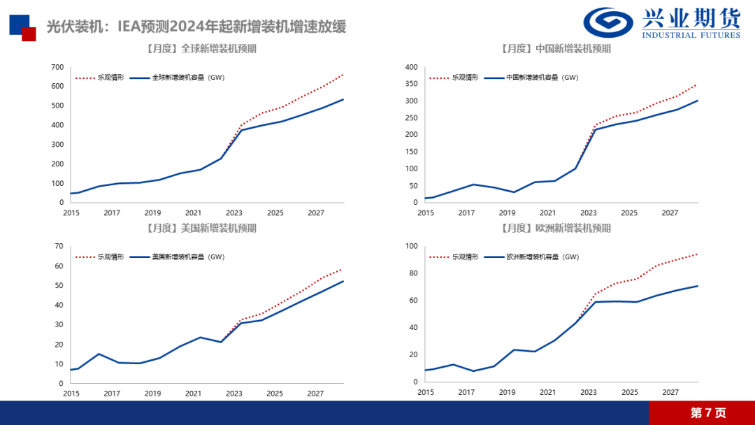 【品种聚焦】多晶硅：供应压力得到缓解，建议前多持有