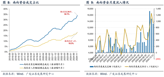 广发策略：港股市场年度盘点与展望