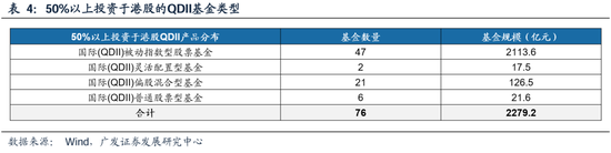 广发策略：港股市场年度盘点与展望