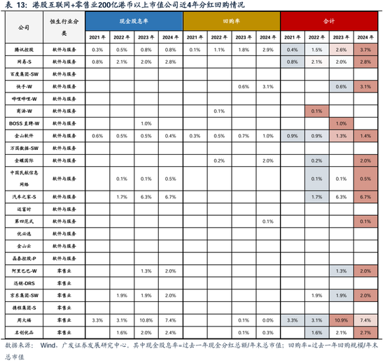 广发策略：港股市场年度盘点与展望